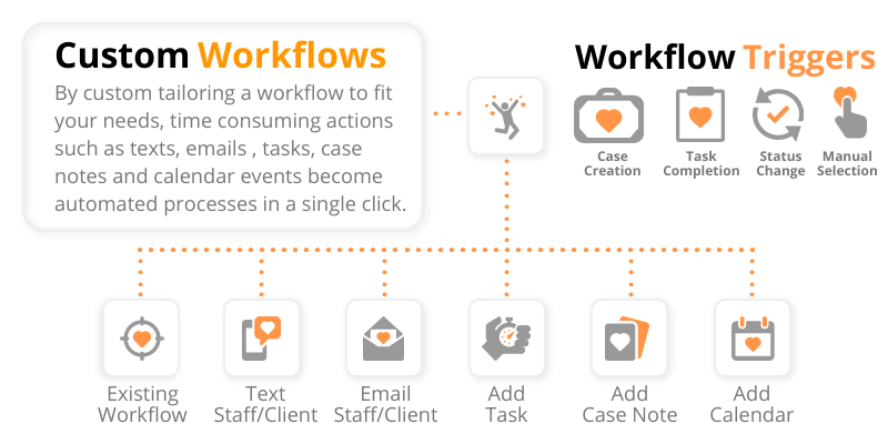 Automated Workflows